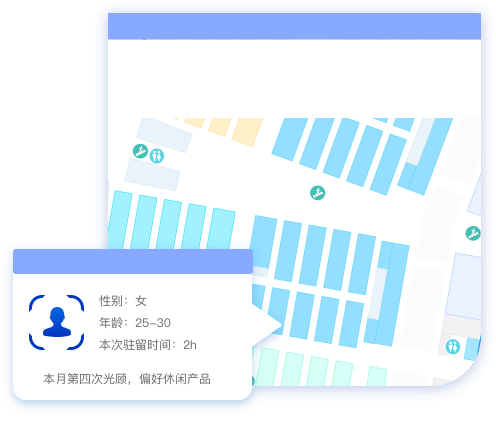 客流统计